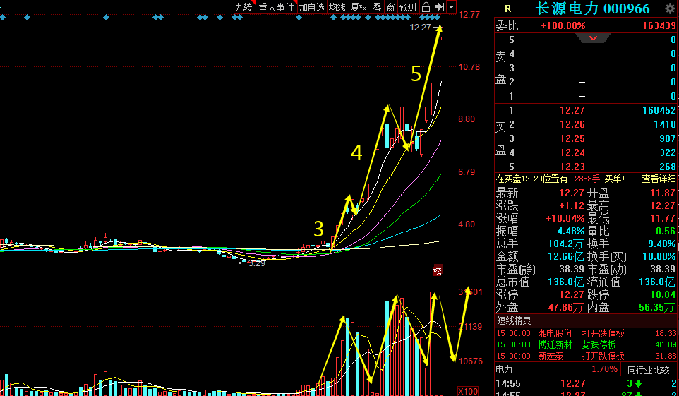 股票长源电力，投资潜力与未来展望分析