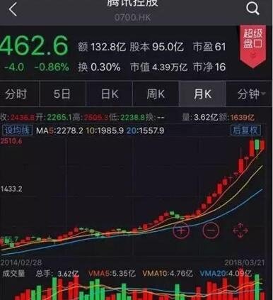 腾讯股票探析，价值与风险的较量