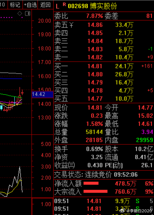 博实股份股票最新动态更新,最新消息一览