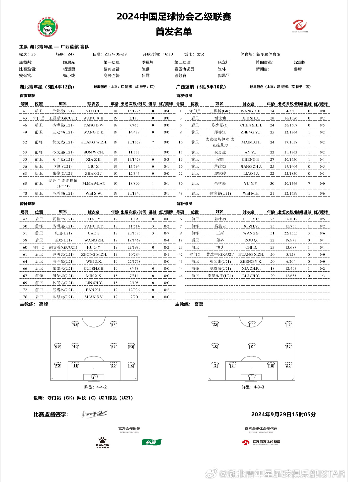 中国乙级联赛最新战况，群雄逐鹿，未来展望可期