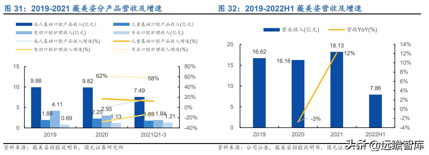 倍加洁上市，城市小清新的家的温馨故事开启篇章