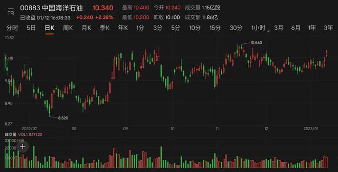 中海石油股票，驶向成功的能源投资之舟