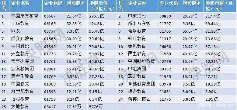 教育上市公司名单深度解析与观点阐述,全面解读上市公司名单及行业洞察