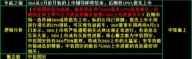 奇虎360借壳公告正式发布，开启全新征程，重磅消息震动市场！