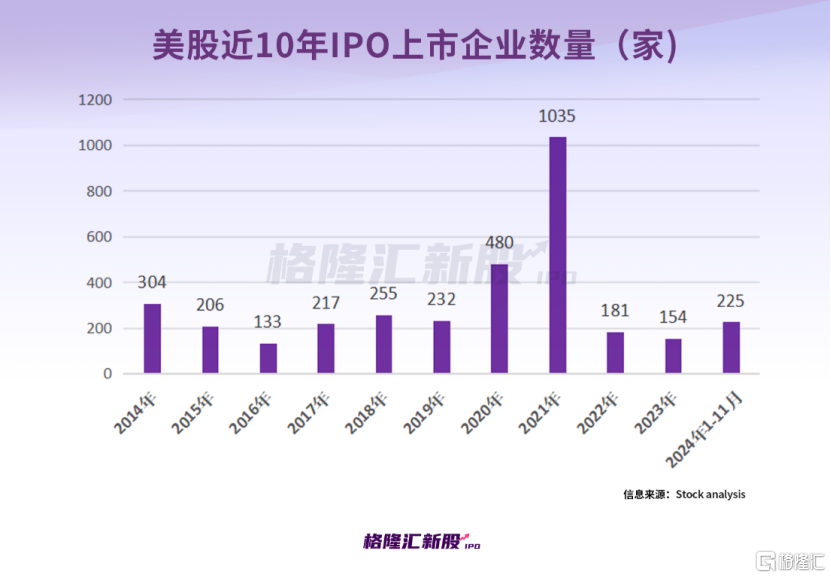 探究资本市场繁荣与变迁下的上市企业数量增长