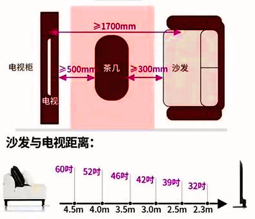 电视离地高度，最佳观看距离的选择建议