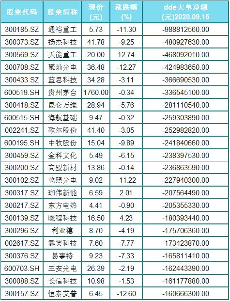 第919页