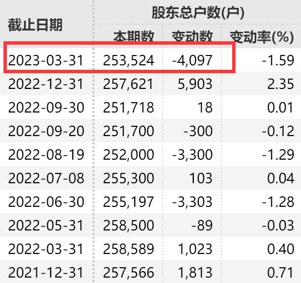 东方财富股票博客，探索股市智慧，汇聚投资精英