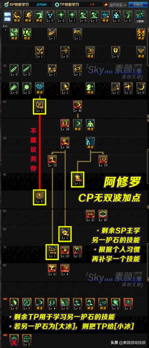 阿修罗刷图加点最新攻略，详细步骤指南