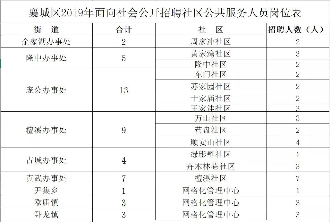 襄城县最新招聘信息，学习成长，成就更好的自己之路