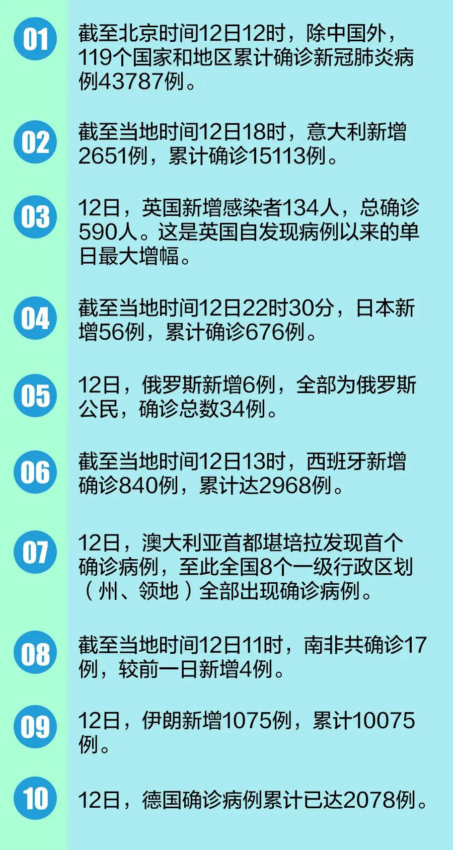 第886页