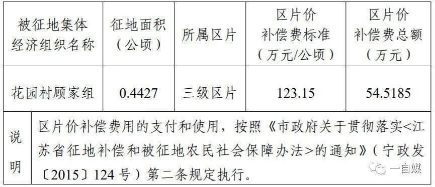 丹阳最新拆迁计划揭秘，城市更新，未来展望！