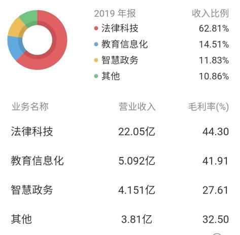 华宇软件最新动态与消息速递📢🚀