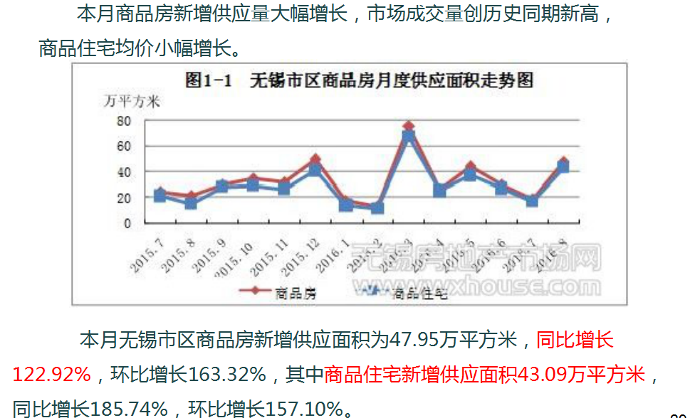 无锡房价最新走势深度解析与预测🏠💸