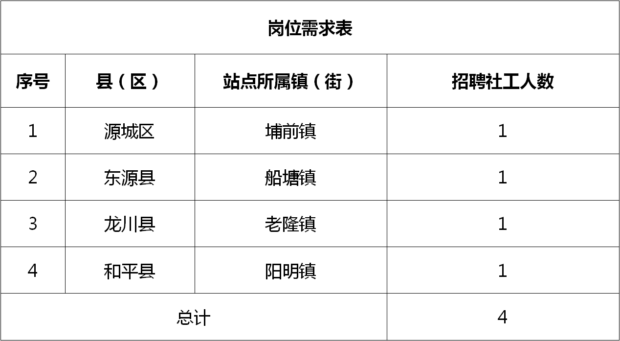第815页