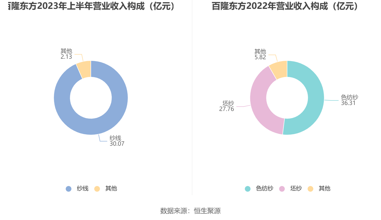 第791页