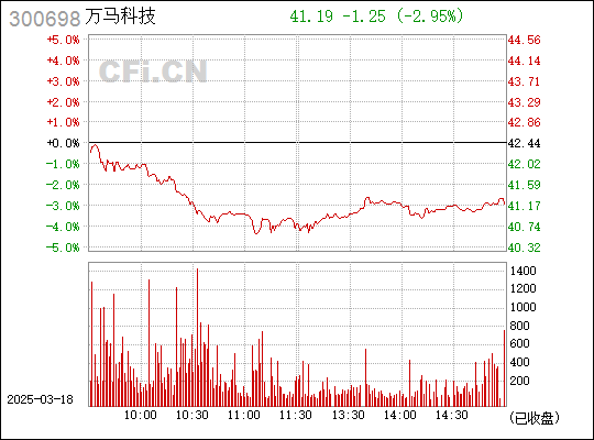 万马科技，学习变革浪潮中的自信与成就源泉，最新消息解析