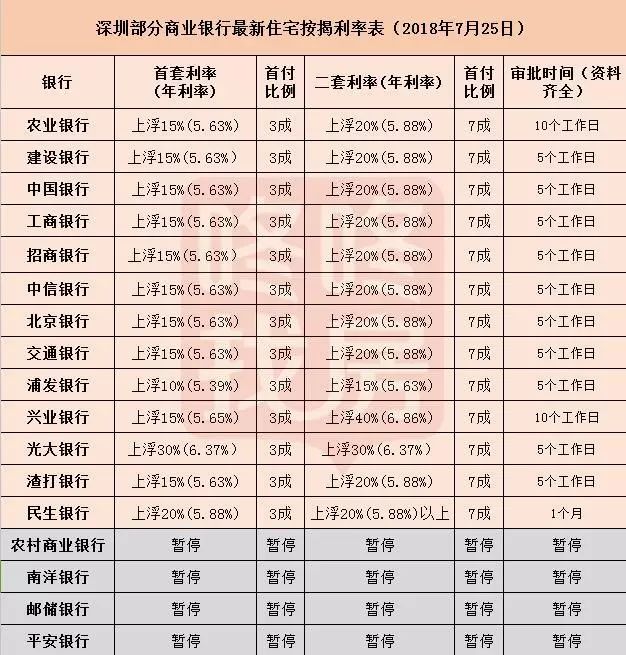 最新按揭利率解读，影响及未来趋势分析