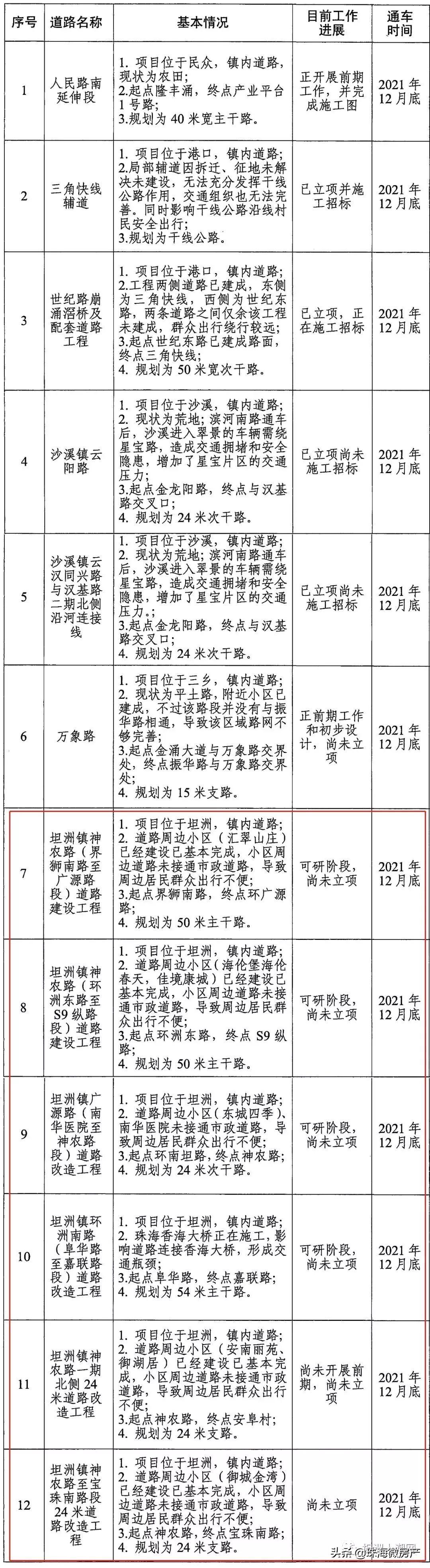 坦洲最新房价，变化中的机遇，引发自信与成就感之源