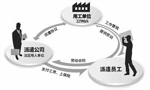 劳务派遣最新动态，自然之旅的心灵觉醒之旅