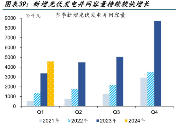 光伏最新利好消息，阳光下的绿色能源与温馨日常新进展