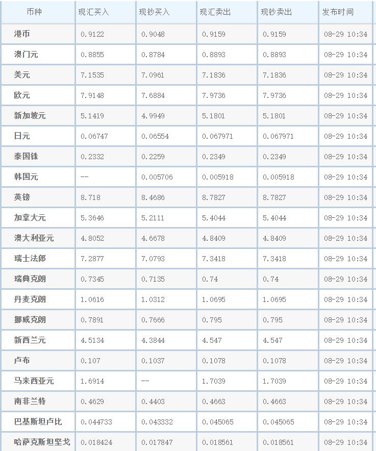 全球视野下的货币走势，人民币最新外汇牌价更新