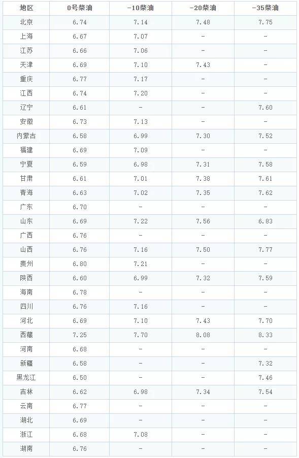 最新柴油价格，一吨多少钱？详细购买步骤指南