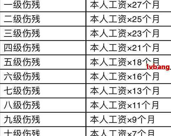 工伤赔偿金2024年最新标准，科技保障下的工伤赔偿与生活改善新篇章