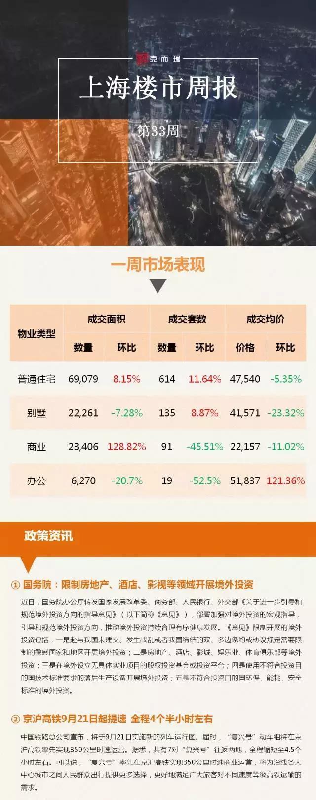 上海楼市最新动态，繁荣持续，投资前景展望