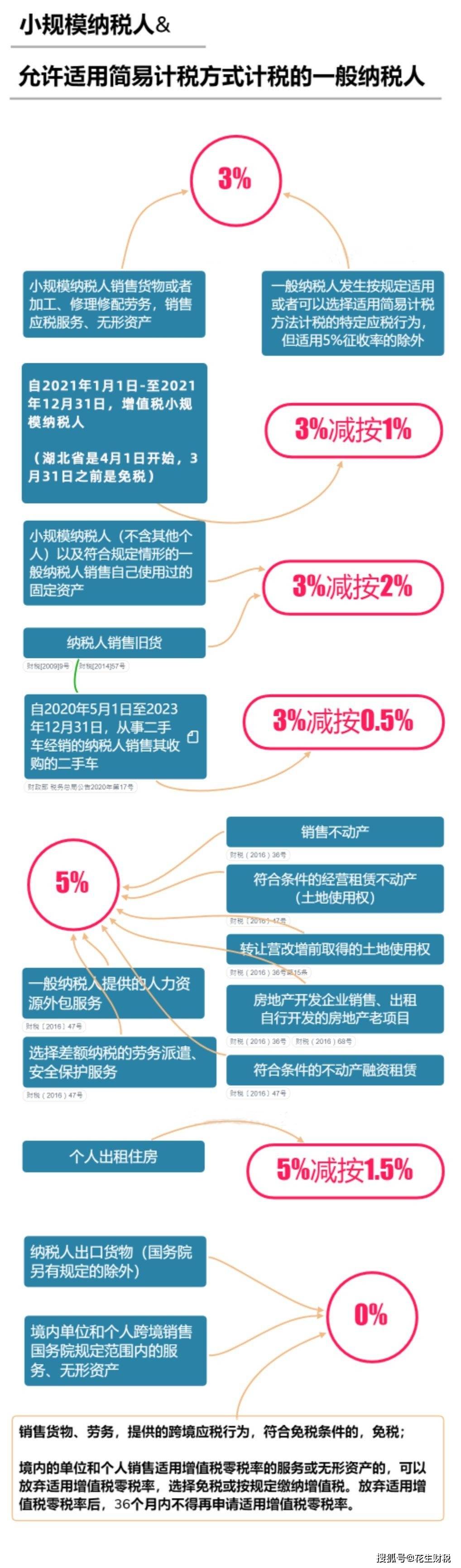 小巷中的最新美食秘境，起小点美食探秘之旅