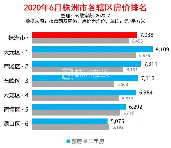 株洲最新房价多维度视角下的深度解析