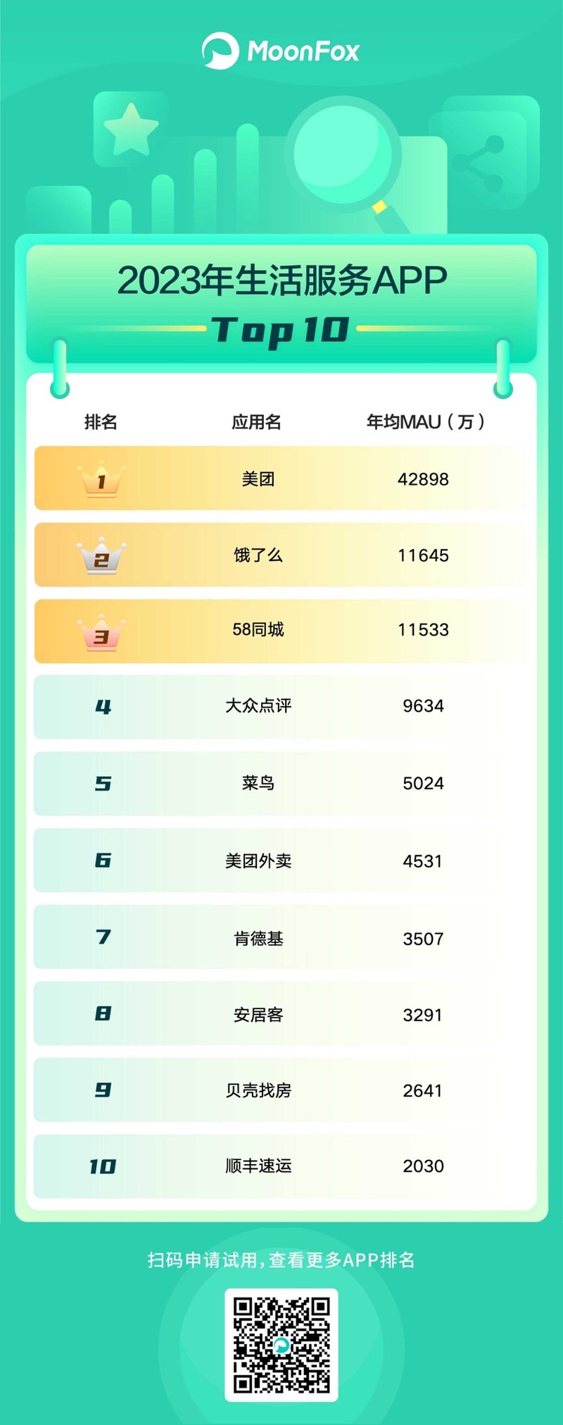 官榜最新更新，自然美景探索之旅轻松启程