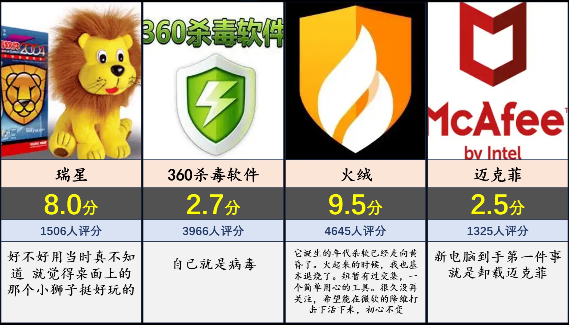 最新杀毒软件排行揭秘,守护你的数字生活安全!