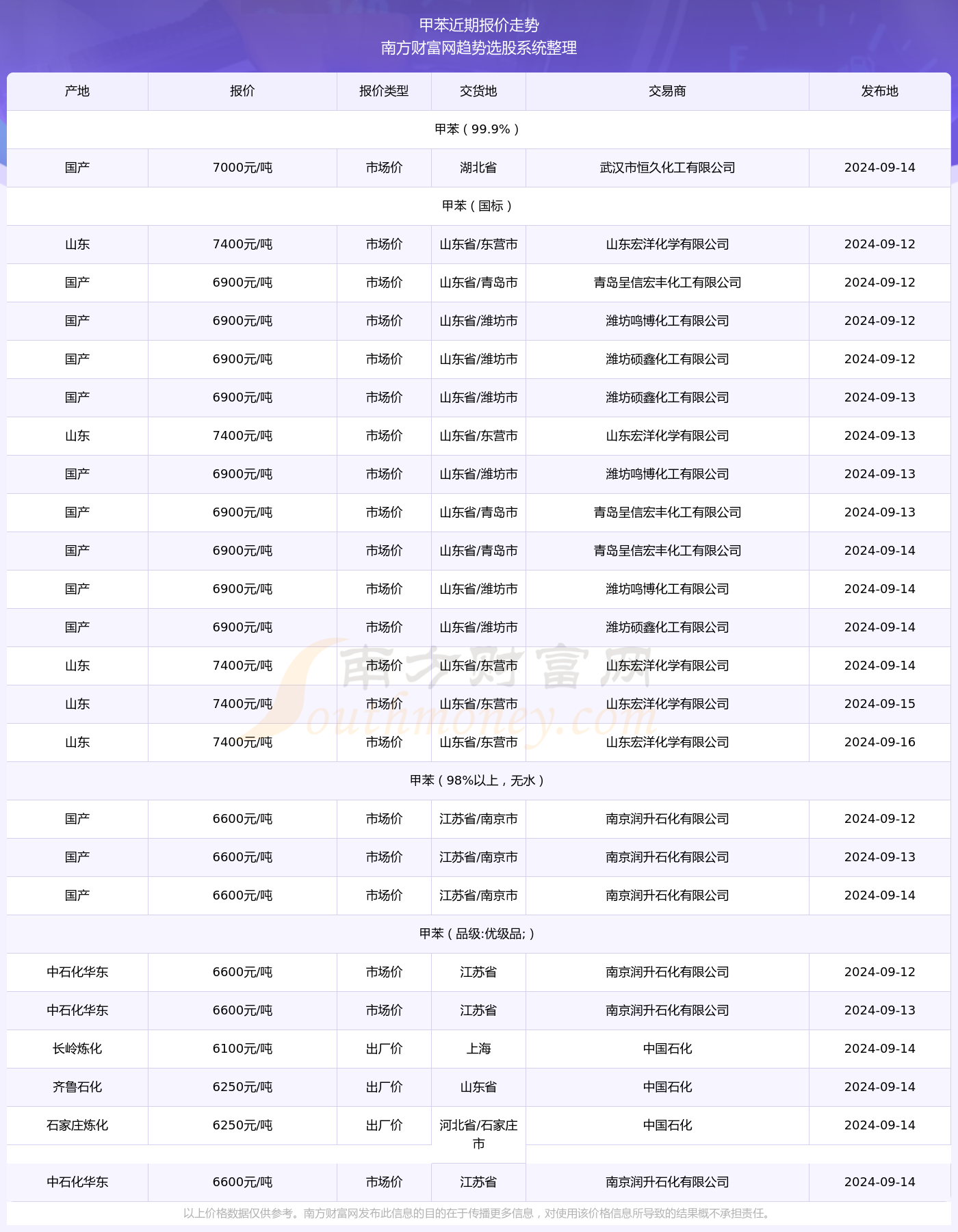 2024年三七最新价格揭秘，市场走势大揭秘