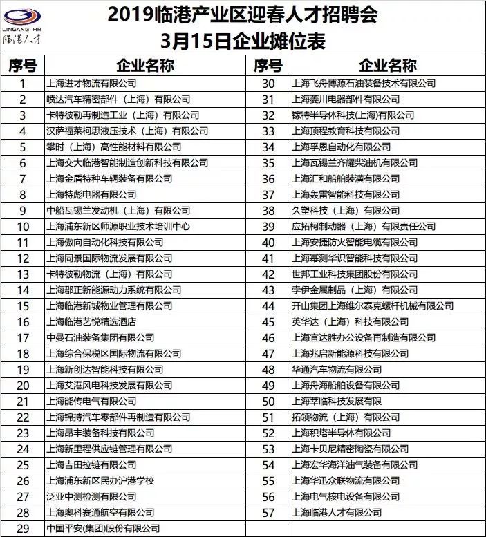 临港最新招聘启航,自信与成就感的职业新征程!