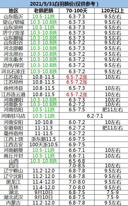 鹅蛋最新价格,鹅蛋最新价格，获取与理解步骤指南（初学者及进阶用户适用）