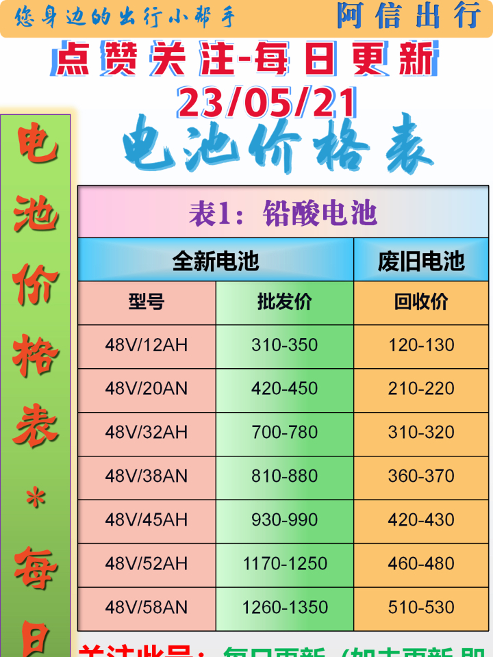 时代浪潮下的能源新星，电池最新行情概览