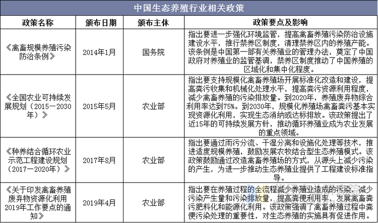 最新养殖政策引领你踏上励志养殖之路