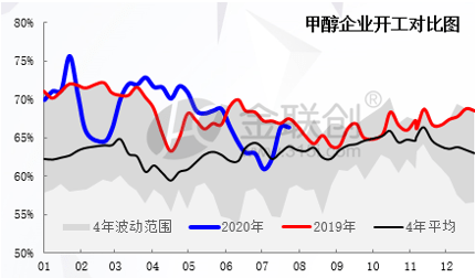 甲醇最新资讯，点燃学习激情，开启无限未来可能
