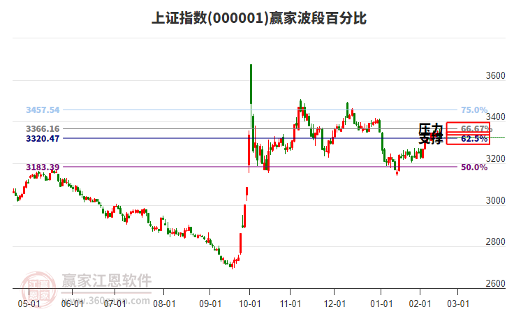 股市最新指数动态，揭秘市场走势📈📉