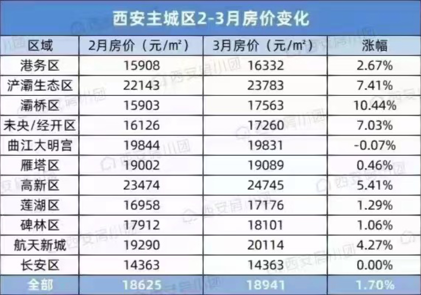 西安房价最新动态，巷弄深处的隐藏宝藏与独特小店魅力
