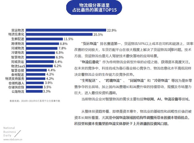 智能物流科技产品介绍及最新物流信息解析