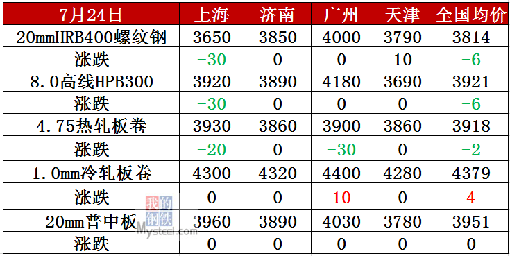 碳钢价格动态与家的温馨故事连结