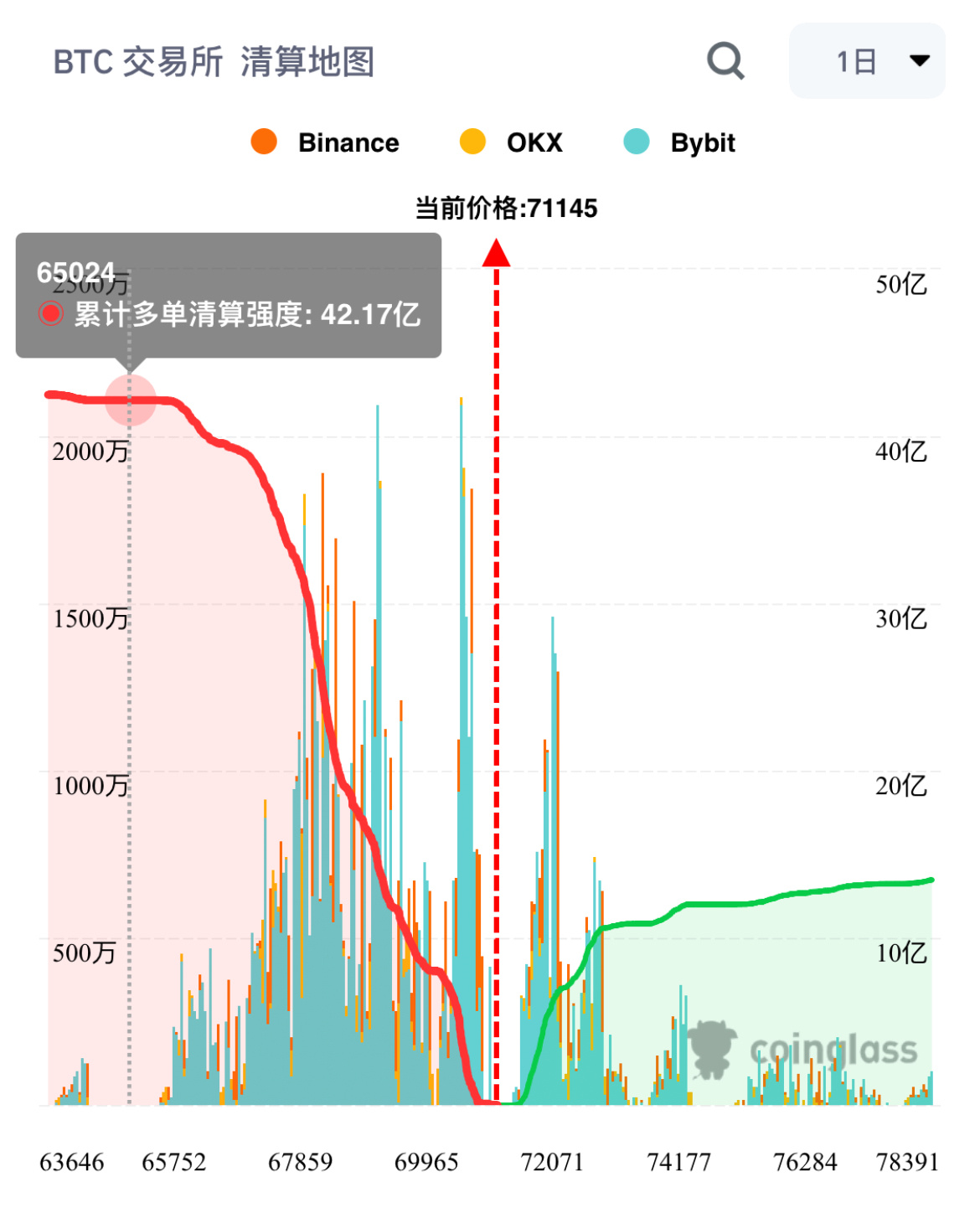第682页