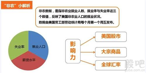 最新非农数据揭秘，探究其在时代中的影响与地位