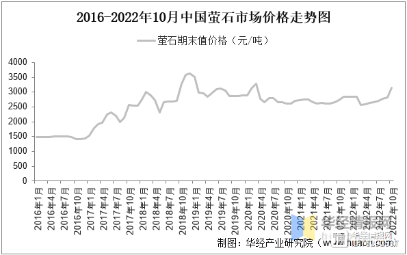 萤石最新行情，信心与成就之光的未来展望