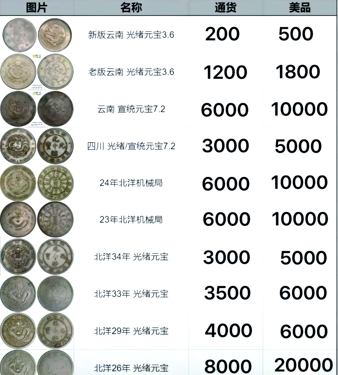钱币最新行情，探索市场变化与温馨的友情之旅