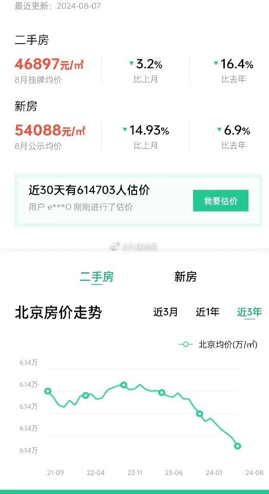 最新房价数据，心灵与自然的和谐交响曲
