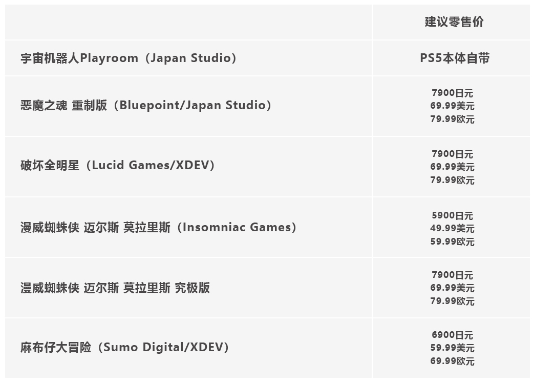 PlayStation最新价格动态，游戏机及其配件价格一览