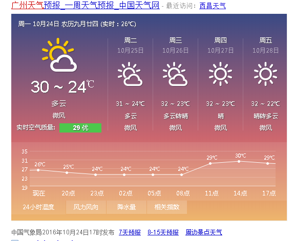 全球最新天气动态与气候变化影响分析